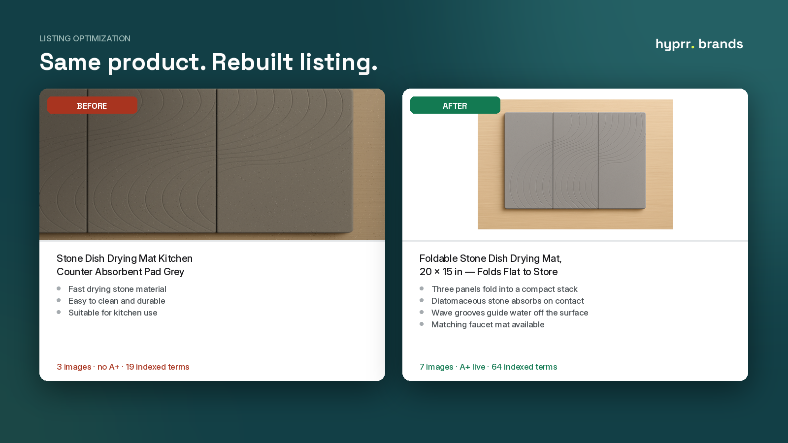 The same product listing before and after optimization: a dim, badly cropped photo with a thin title beside a clean product shot with a full title and bullets