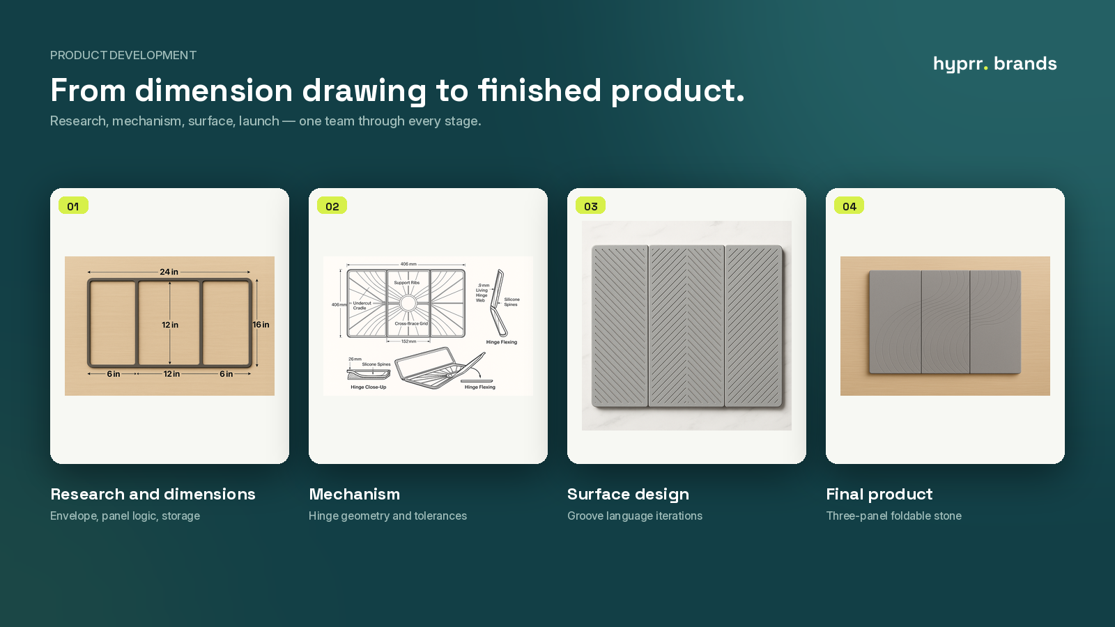 Four stages of product development: dimension drawing, hinge mechanism, groove studies, finished product