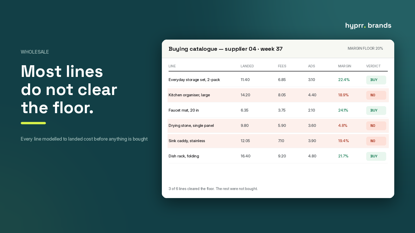 A buying catalogue showing six supplier lines with landed cost, fees, margin and a buy or no decision on each